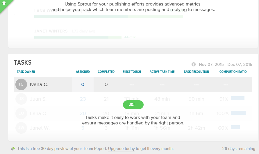 SPROUT- TEAM REPORT