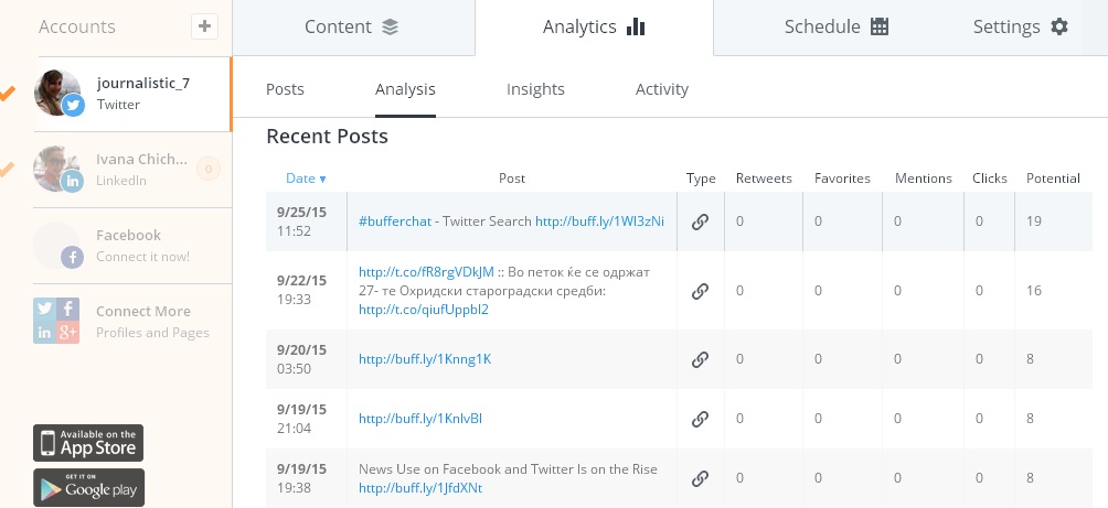 analysis- recent posts