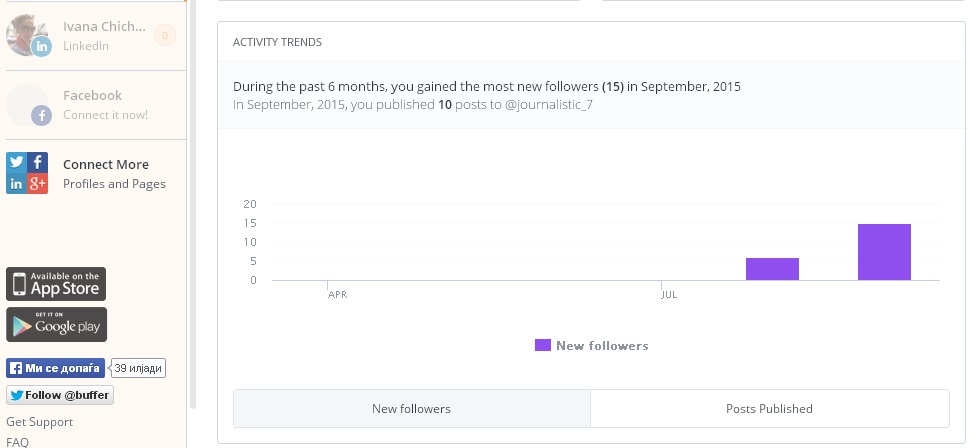 analytics- insights- followers for the past 6 mohts