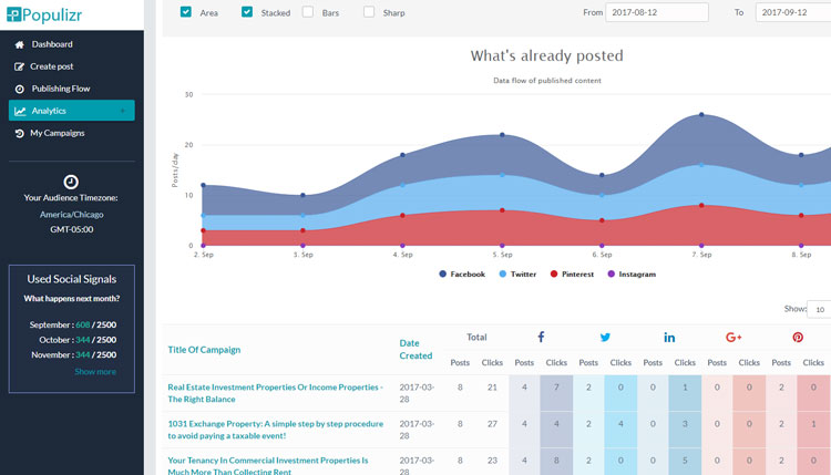 feature for blog post analytics