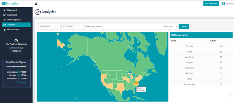 social media tracking tool-populizr