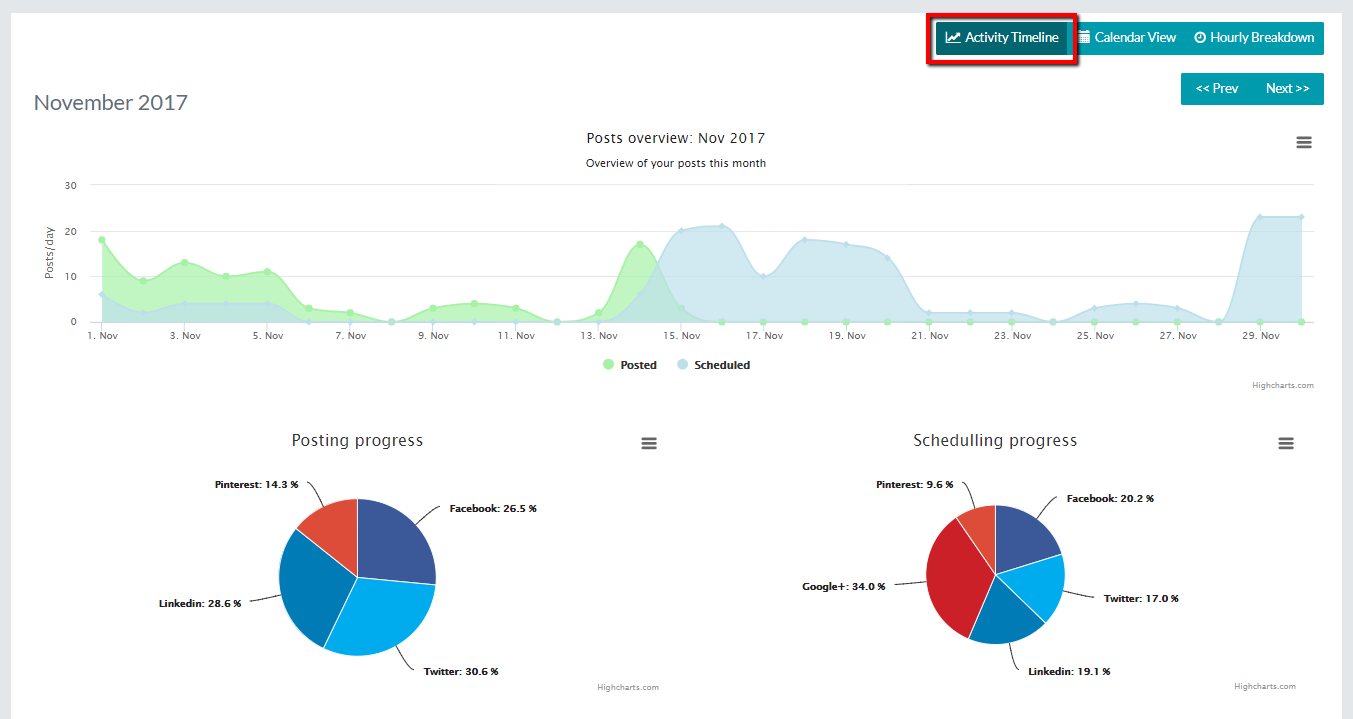 activity timeline populizr publishing flow