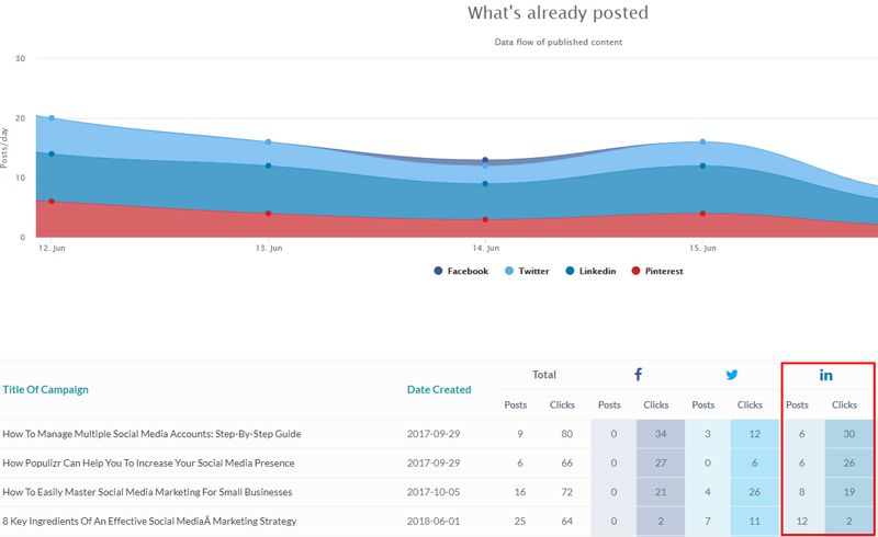 social traffic 