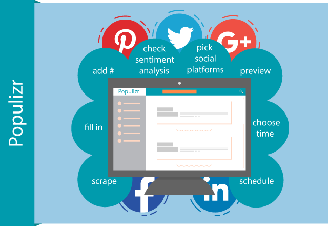 The Easy Way Of Building Effective Social Media Marketing Campaigns With Populizr