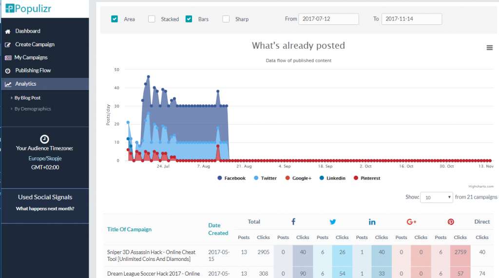 Populizr analytics