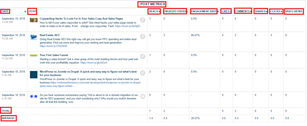 measuring post metrics on Loomly