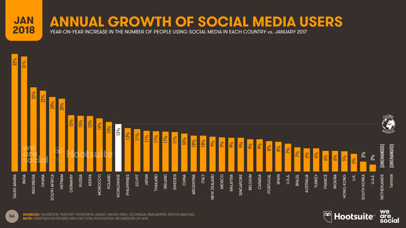 5 Key Social Media Marketing Steps To Become An Influential Enterprise