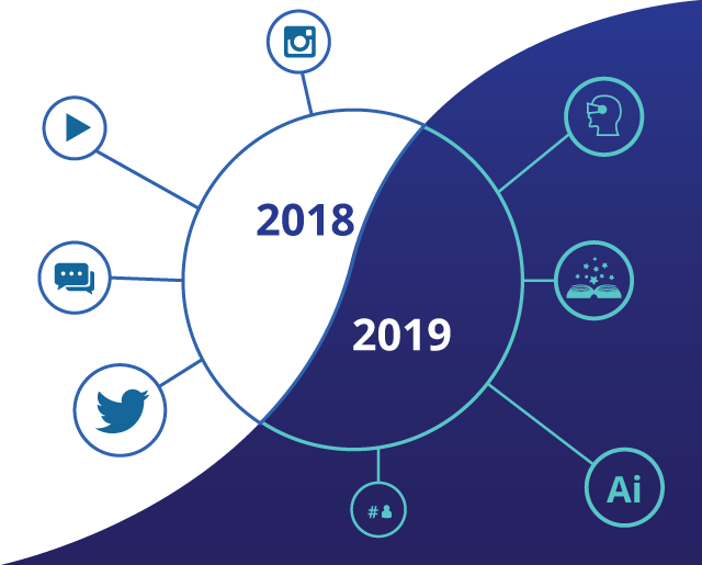 The Social Media Marketing Trends Of 2018 And The Expectations For 2019