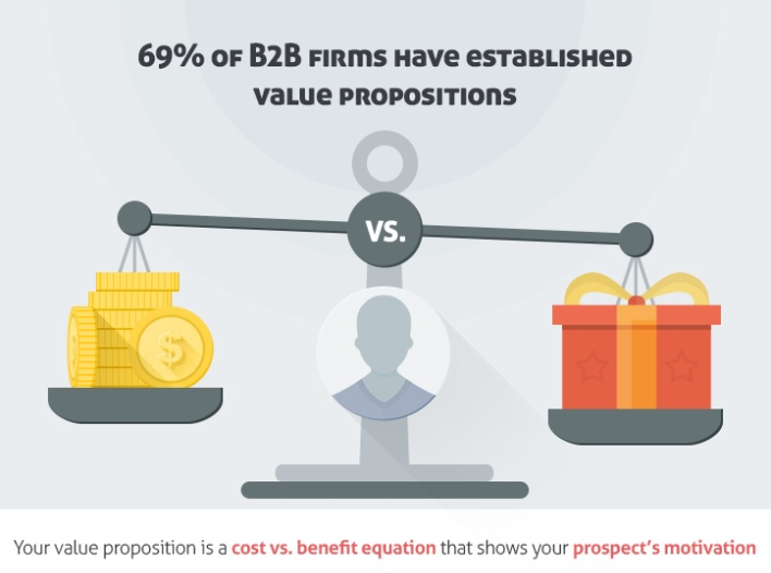 what makes up a killer value proposition