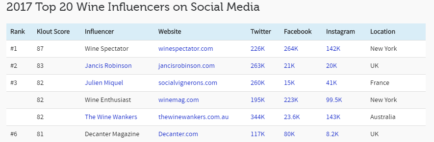 influencers on social media